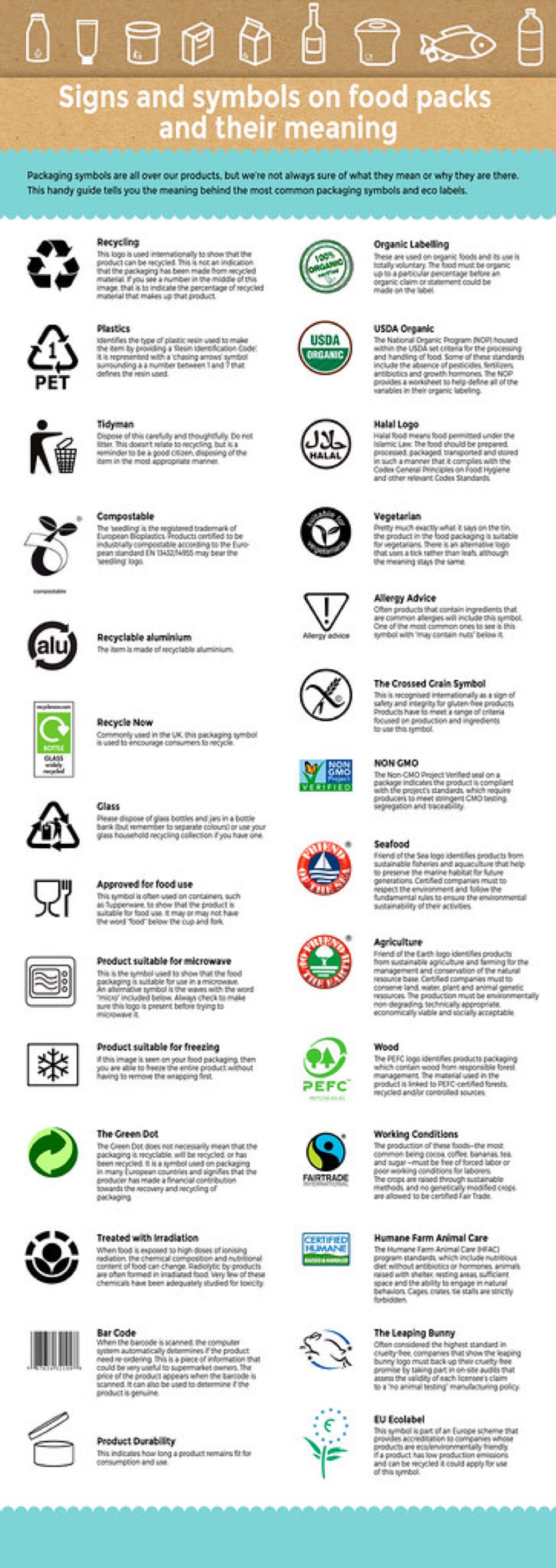 Private Label Food Products from India: Complete Guide